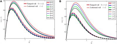 Electromagnetic flow of casson nanofluid over a vertical riga plate with ramped wall conditions